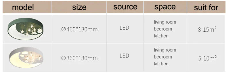 New Designer Modern Led Ceiling Lights For Living Study Room Bedroom Lampe Plafond Avize Indoor