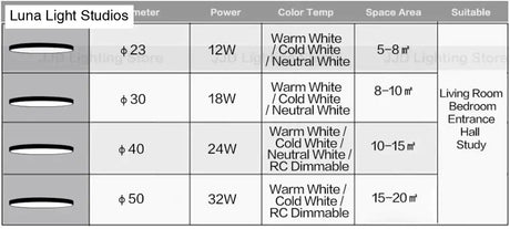 LED Ceiling Light Modern Panel Lamp Lighting Fixture Surface Mount Flush Remote Control Ceiling