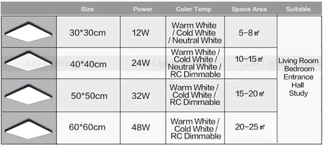 Led Ceiling Light Modern Panel Lamp Lighting Fixture Surface Mount Flush Remote Control