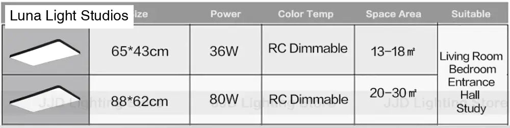 Led Ceiling Light Modern Panel Lamp Lighting Fixture Surface Mount Flush Remote Control